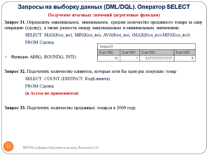 Запросы на выборку данных (DML/DQL). Оператор SELECT  Получение итоговых значений (агрегатные функции) Запрос